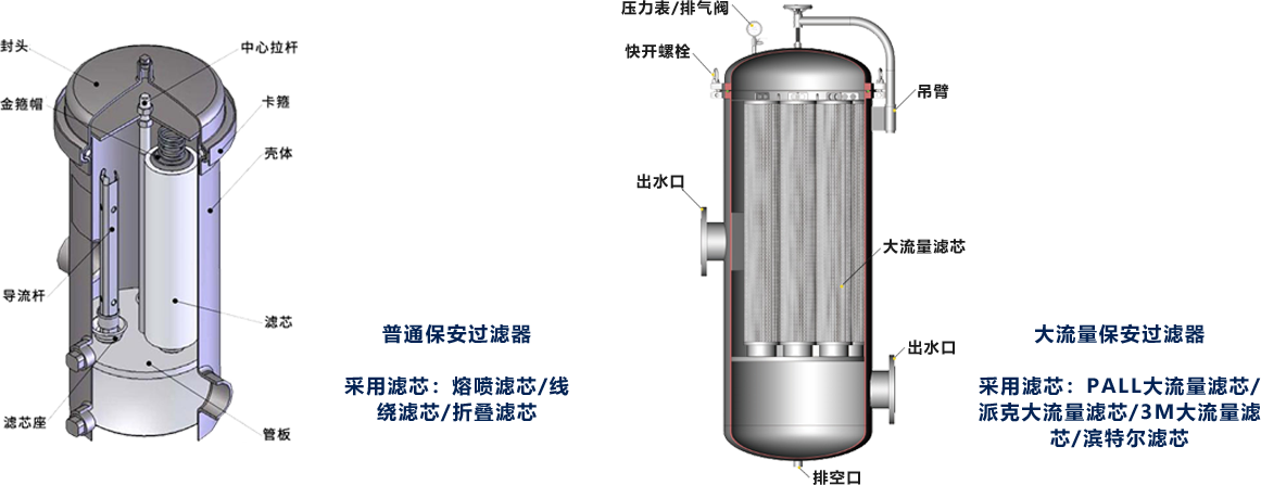 大流量滤芯过滤器事情原理